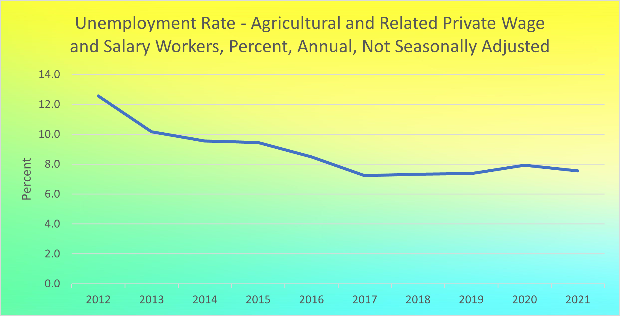 shortage-in-farm-labor-force-lending-acres